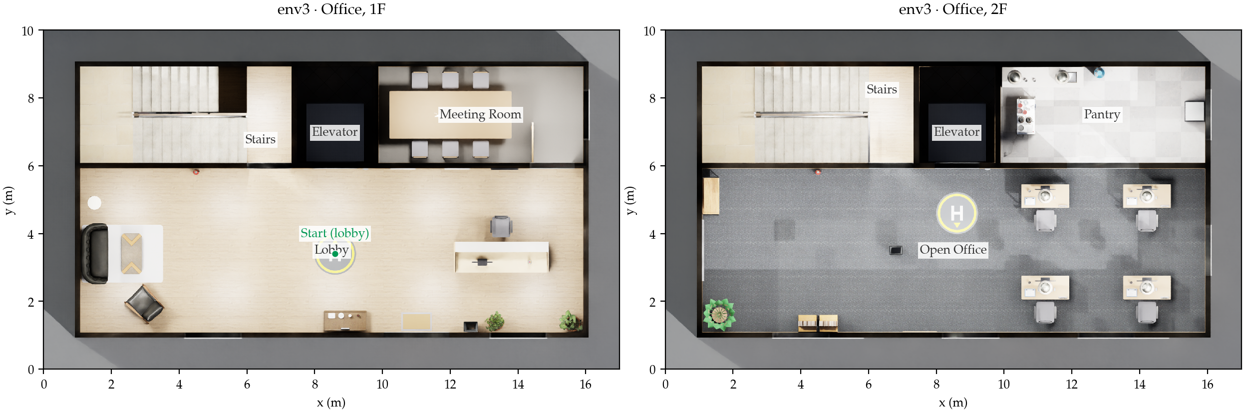 ENV3: two-floor office, with stairs and an elevator connecting the floors.